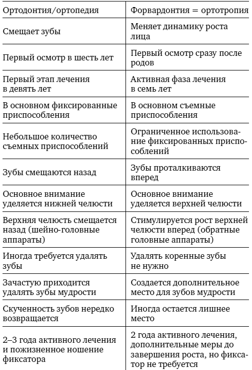 Иллюстрация к книге — Укус эволюции. Откуда у современного человека неправильный прикус, кривые зубы и другие деформации челюсти [i_077.jpg]