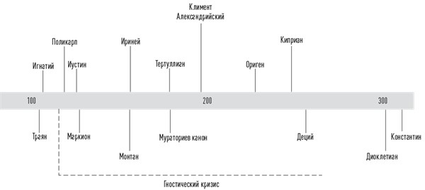 Иллюстрация к книге — История церкви, рассказанная просто и понятно [i_002.jpg]