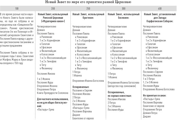 Иллюстрация к книге — История церкви, рассказанная просто и понятно [i_004.jpg]
