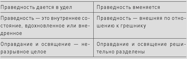 Иллюстрация к книге — История церкви, рассказанная просто и понятно [i_020.jpg]