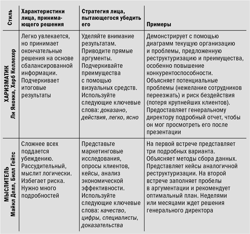 Иллюстрация к книге — Эффективные коммуникации [i_002.jpg]
