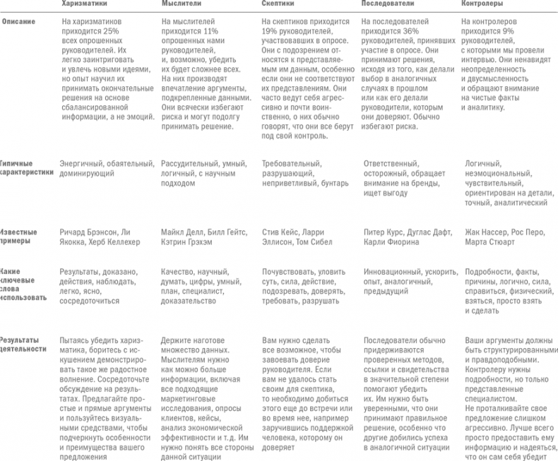 Иллюстрация к книге — Эффективные коммуникации [i_004.jpg]