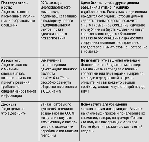 Иллюстрация к книге — Эффективные коммуникации [i_006.jpg]