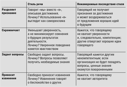 Иллюстрация к книге — Эффективные коммуникации [i_007.jpg]