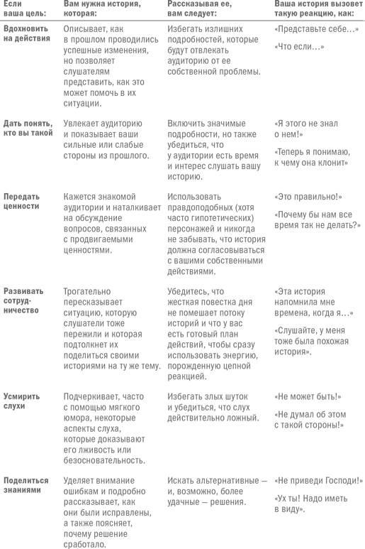 Иллюстрация к книге — Эффективные коммуникации [i_008.jpg]