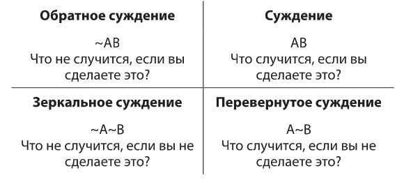 Иллюстрация к книге — 14 запрещенных приемов общения для манипуляций. Власть и магия слов [i_038.jpg]