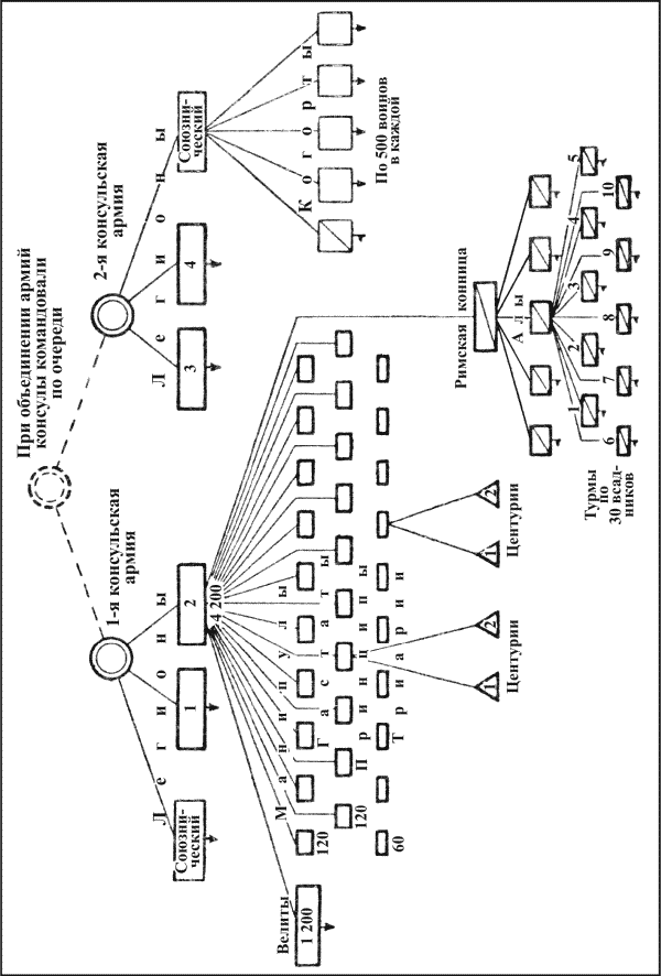 Иллюстрация к книге — История Рима от основания Города [i_005.jpg]