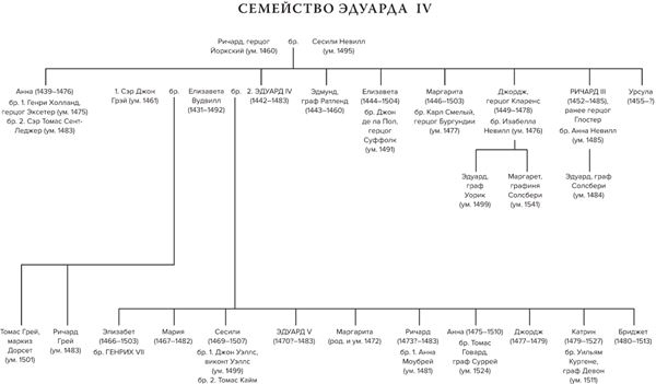 Иллюстрация к книге — Краткая история. Война Алой и Белой розы [i_004.jpg]