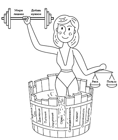 Иллюстрация к книге — Воля к жизни. Как использовать ресурсы здоровья по максимуму [i_016.jpg]