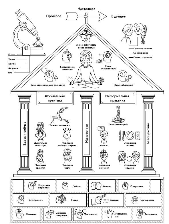Иллюстрация к книге — Воля к жизни. Как использовать ресурсы здоровья по максимуму [i_082.jpg]