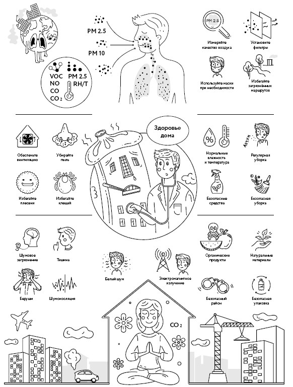 Иллюстрация к книге — Воля к жизни. Как использовать ресурсы здоровья по максимуму [i_115.jpg]