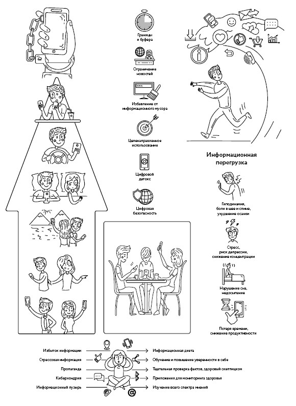 Иллюстрация к книге — Воля к жизни. Как использовать ресурсы здоровья по максимуму [i_129.jpg]