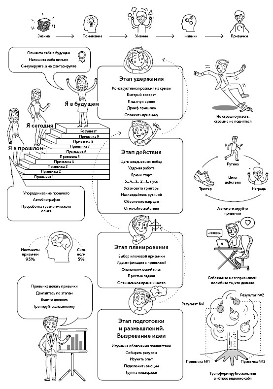 Иллюстрация к книге — Воля к жизни. Как использовать ресурсы здоровья по максимуму [i_135.jpg]