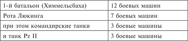 Иллюстрация к книге — Танки между Доном и Северским Донцом. Воспоминания командира танковой роты о зимних сражениях под Сталинградом. 1942–1943 [i_036.jpg]
