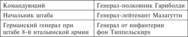 Иллюстрация к книге — Танки между Доном и Северским Донцом. Воспоминания командира танковой роты о зимних сражениях под Сталинградом. 1942–1943 [i_047.jpg]
