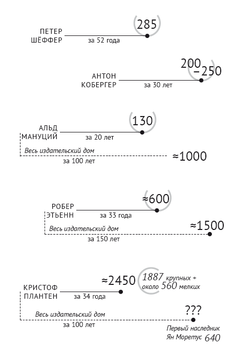 Иллюстрация к книге — Человек, научивший мир читать. История Великой информационной революции [i_007.jpg]
