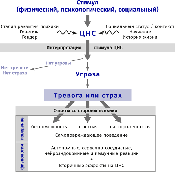 Иллюстрация к книге — Идеальный шторм. Как пережить психологический кризис [i_009.jpg]