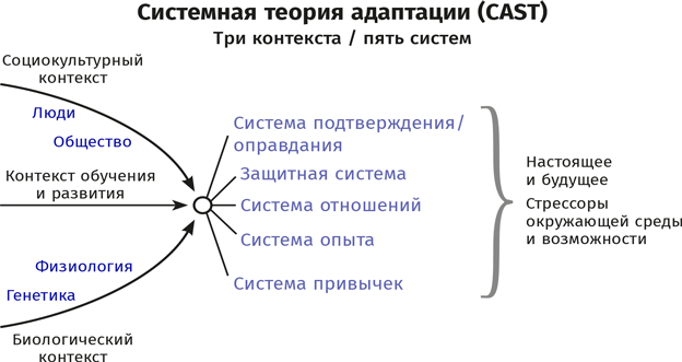 Иллюстрация к книге — Идеальный шторм. Как пережить психологический кризис [i_014.jpg]