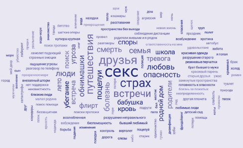 Иллюстрация к книге — Идеальный шторм. Как пережить психологический кризис [i_018.jpg]