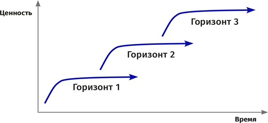 Иллюстрация к книге — Идеальный шторм. Как пережить психологический кризис [i_027.jpg]