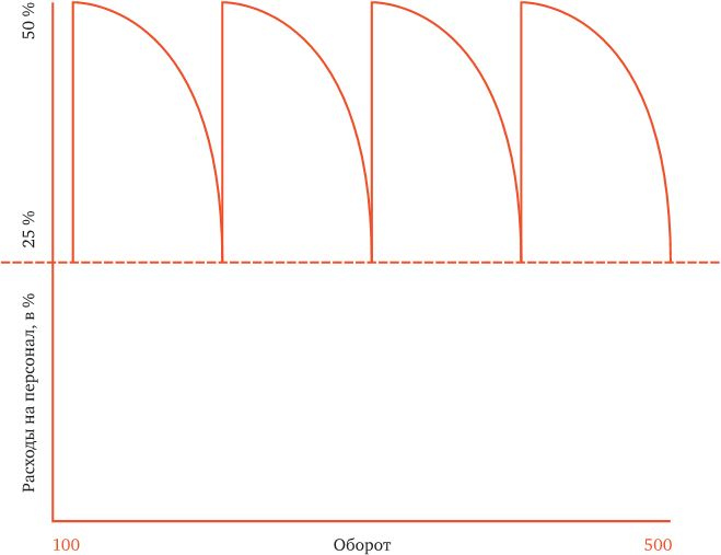 Иллюстрация к книге — Что я знаю о работе кофейни [i_009.jpg]