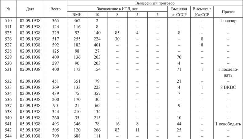 Иллюстрация к книге — «Харбинская» операция НКВД СССР 1937–1938 гг. Механизмы, целевые группы и масштабы репрессий [i_004.jpg]