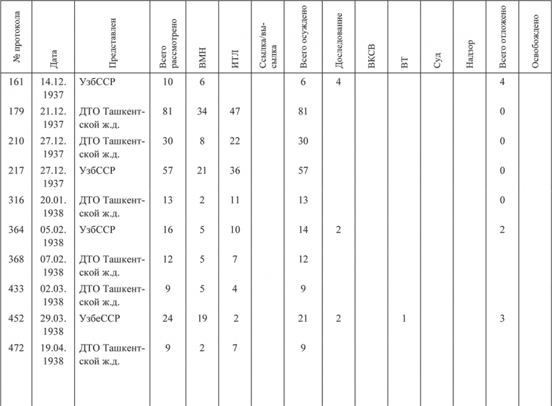 Иллюстрация к книге — «Харбинская» операция НКВД СССР 1937–1938 гг. Механизмы, целевые группы и масштабы репрессий [i_018.jpg]