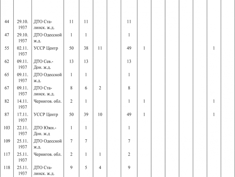 Иллюстрация к книге — «Харбинская» операция НКВД СССР 1937–1938 гг. Механизмы, целевые группы и масштабы репрессий [i_021.jpg]
