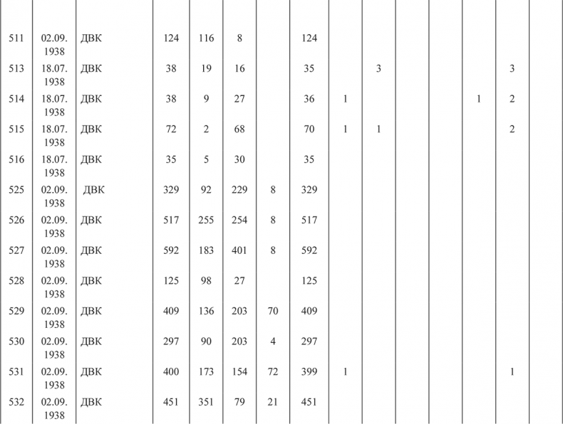 Иллюстрация к книге — «Харбинская» операция НКВД СССР 1937–1938 гг. Механизмы, целевые группы и масштабы репрессий [i_033.jpg]