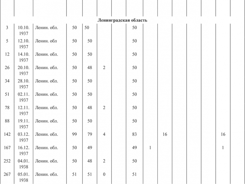 Иллюстрация к книге — «Харбинская» операция НКВД СССР 1937–1938 гг. Механизмы, целевые группы и масштабы репрессий [i_047.jpg]