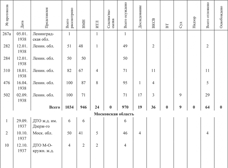 Иллюстрация к книге — «Харбинская» операция НКВД СССР 1937–1938 гг. Механизмы, целевые группы и масштабы репрессий [i_048.jpg]