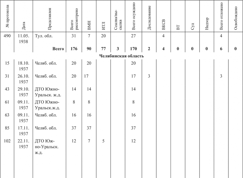 Иллюстрация к книге — «Харбинская» операция НКВД СССР 1937–1938 гг. Механизмы, целевые группы и масштабы репрессий [i_064.jpg]