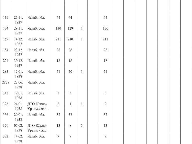 Иллюстрация к книге — «Харбинская» операция НКВД СССР 1937–1938 гг. Механизмы, целевые группы и масштабы репрессий [i_065.jpg]