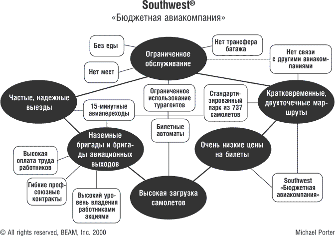 Иллюстрация к книге — WTF? Гид по бизнес-моделям будущего [i_001.jpg]
