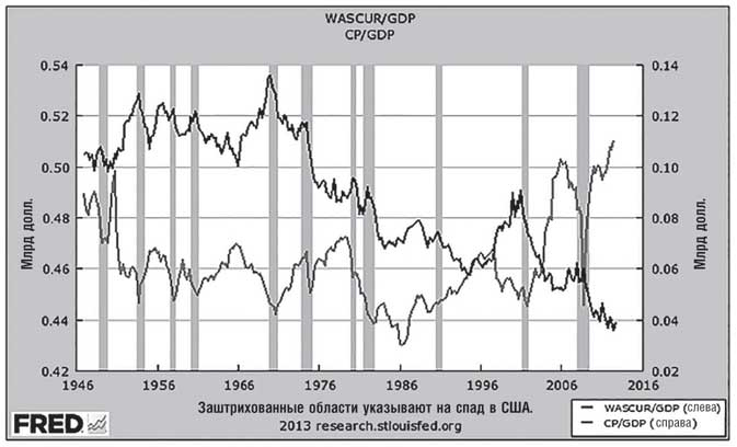 Иллюстрация к книге — WTF? Гид по бизнес-моделям будущего [i_004.jpg]