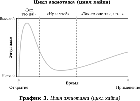 Иллюстрация к книге — Хороший доктор. Как найти своего врача и выжить [i_004.jpg]