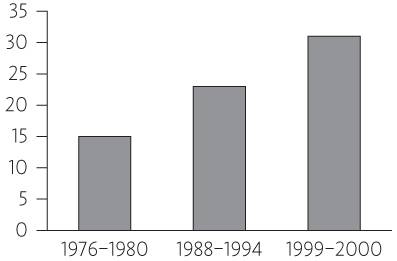 Иллюстрация к книге — Китайское исследование [i_002.jpg]