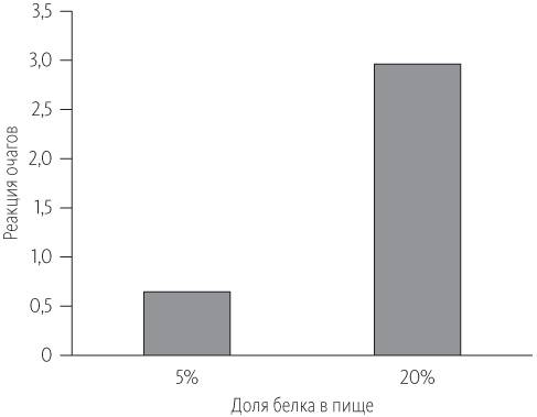 Иллюстрация к книге — Китайское исследование [i_012.jpg]