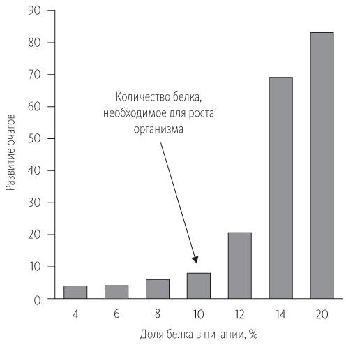 Иллюстрация к книге — Китайское исследование [i_014.jpg]