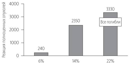 Иллюстрация к книге — Китайское исследование [i_017.jpg]