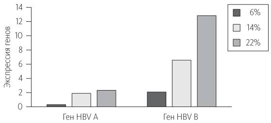 Иллюстрация к книге — Китайское исследование [i_020.jpg]