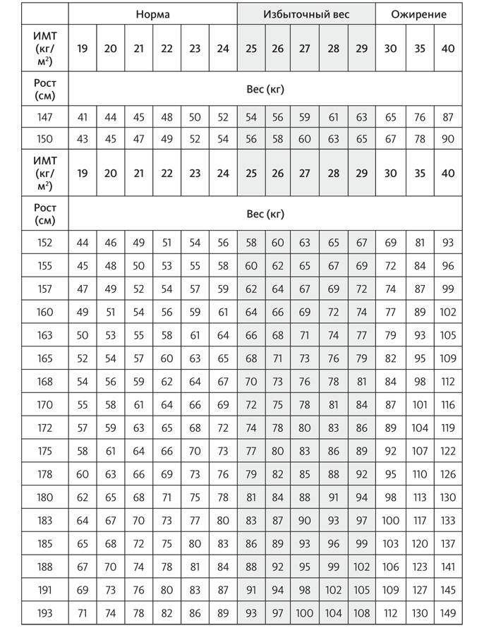 Иллюстрация к книге — Китайское исследование [i_036.jpg]