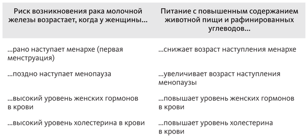 Иллюстрация к книге — Китайское исследование [i_041.jpg]