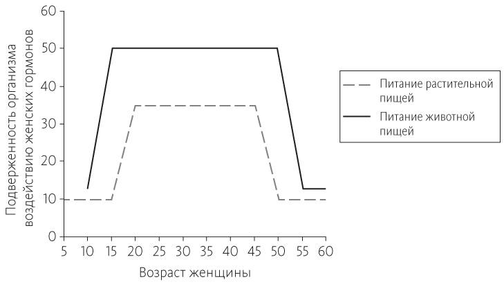Иллюстрация к книге — Китайское исследование [i_042.jpg]