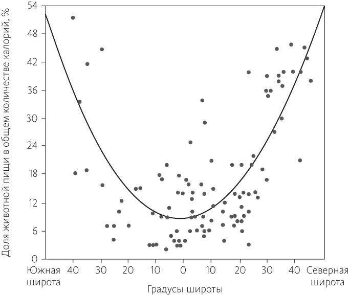 Иллюстрация к книге — Китайское исследование [i_075.jpg]