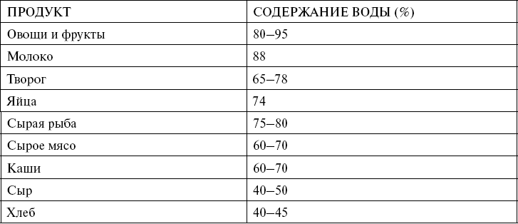 Иллюстрация к книге — Поможет только вода [_27.jpg]