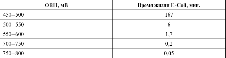 Иллюстрация к книге — Поможет только вода [_50.jpg]
