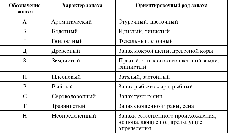 Иллюстрация к книге — Поможет только вода [_68.jpg]