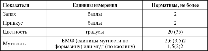 Иллюстрация к книге — Поможет только вода [_72.jpg]