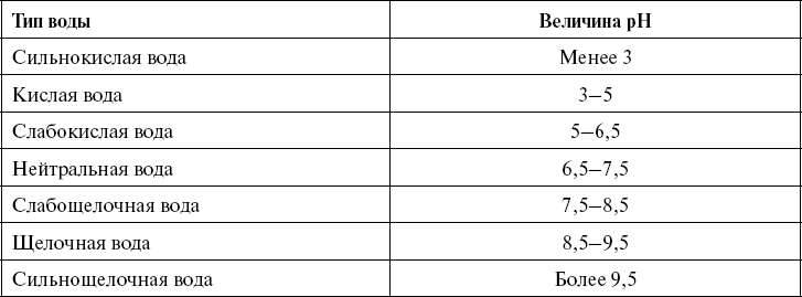 Иллюстрация к книге — Поможет только вода [_73.jpg]
